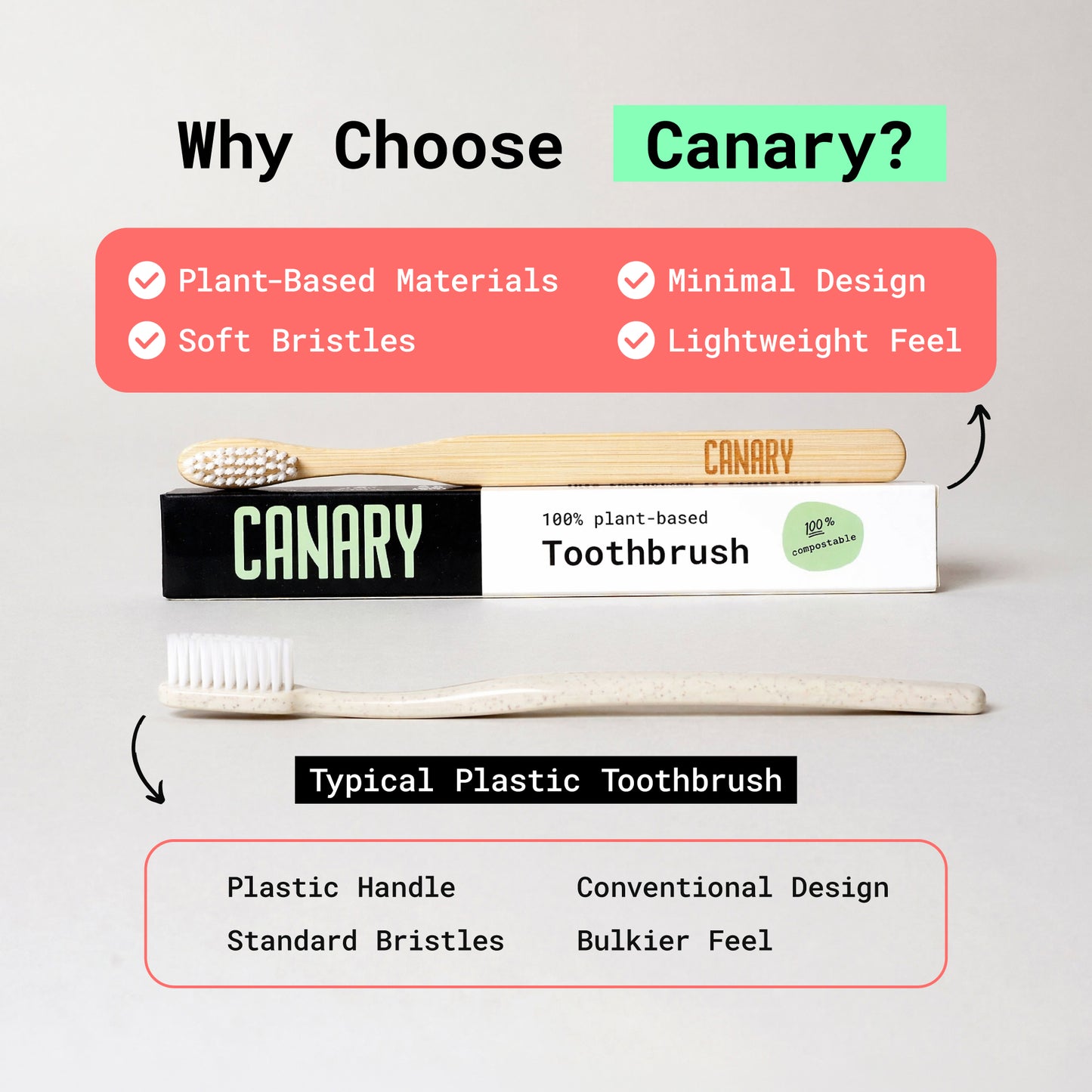 Canary plant based bamboo toothbrush with a us versus them comparison on why Canary bamboo toothbrushes are the better product