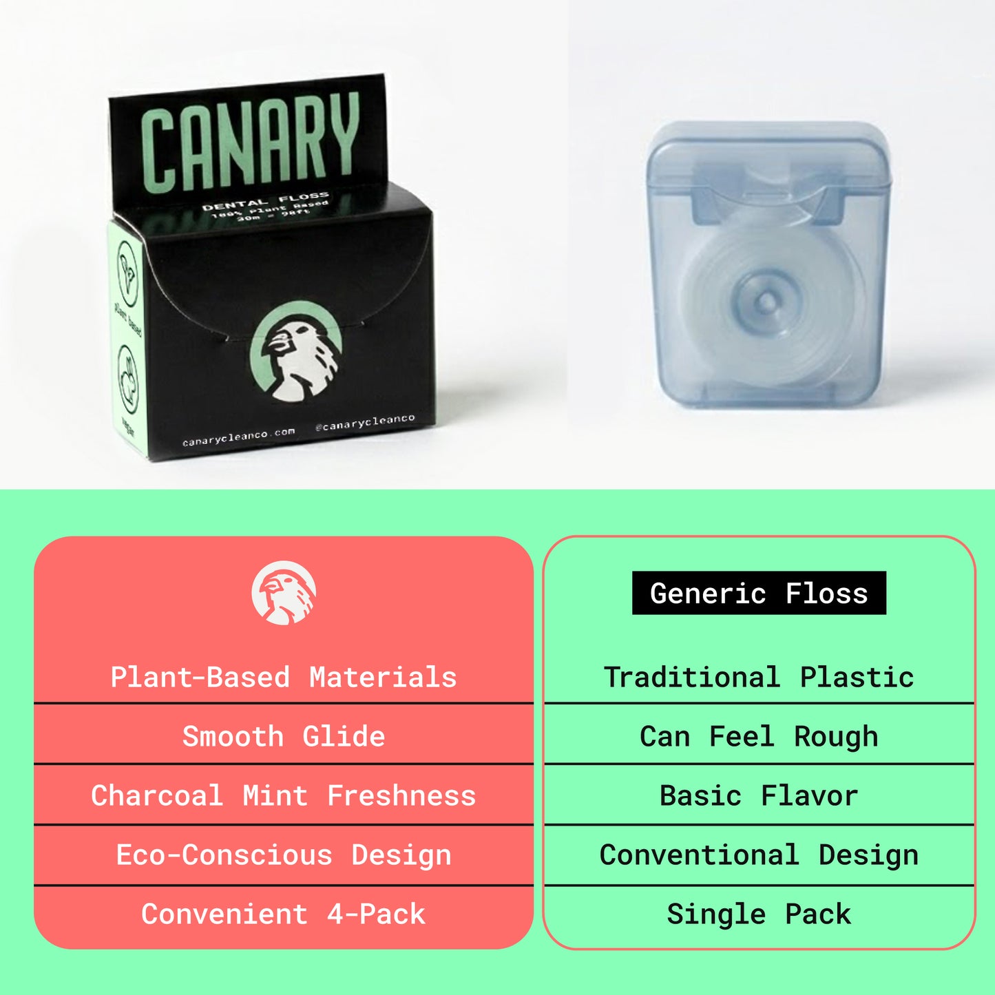 Canary Dental Floss comparison versus generic floss and how Canary dental floss is better the the generic brand