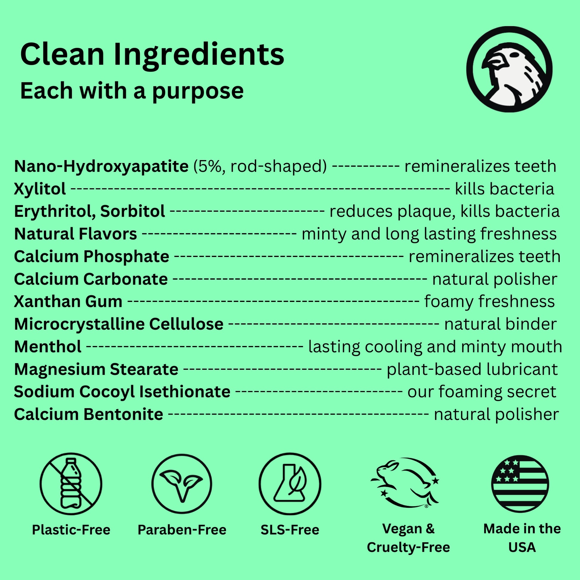 Image of Canary Toothpaste Tablets Ingredients List highlighting the natural ingredients in canary toothpaste tablets and benefits of the product