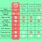 Image of a comparison chart with Canary and generic brands showcasing how canary outperforms in every category.