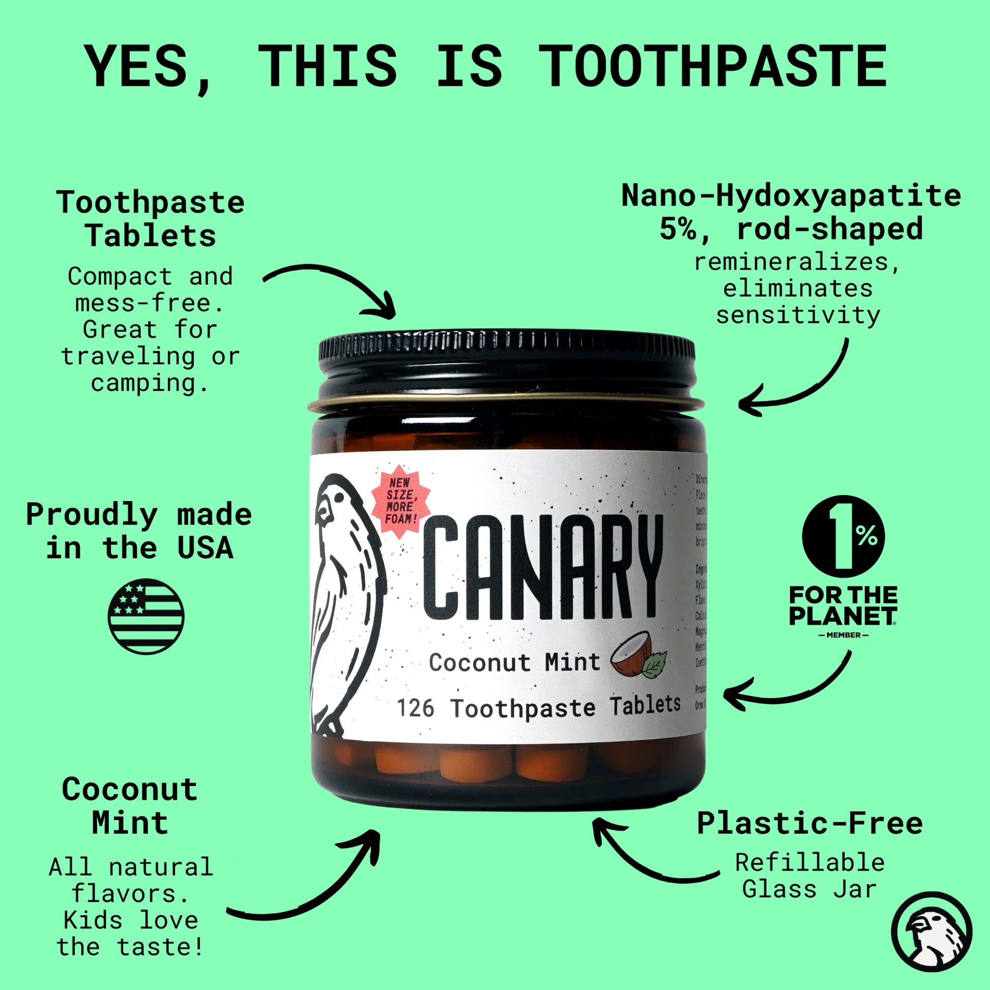 Image of Canary Coconut Mint Toothpaste tablets jar. With text on screen highlighting eco-friendly benefits of canary toothpaste tablets and ingredients.