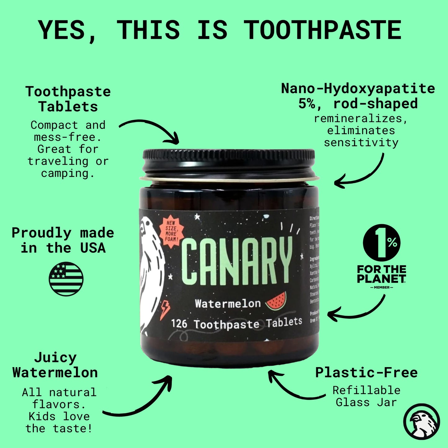 Image of Canary Watermelon Toothpaste tablets jar. With text on screen highlighting eco-friendly benefits of canary toothpaste tablets and ingredients.