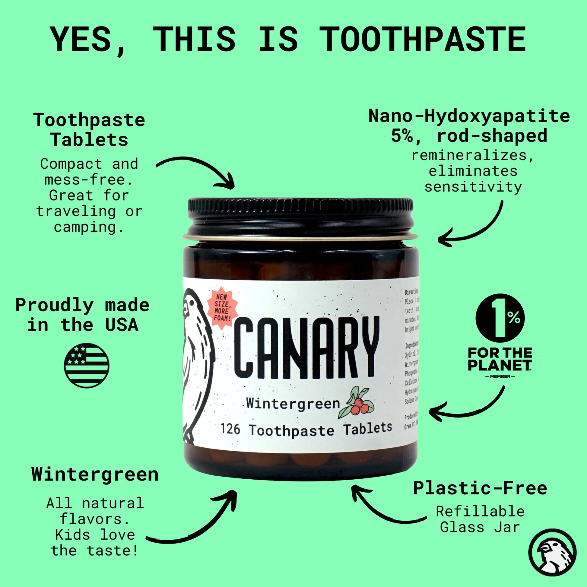Image of Canary Wintergreen Toothpaste tablets jar. With text on screen highlighting eco-friendly benefits of canary toothpaste tablets and ingredients.